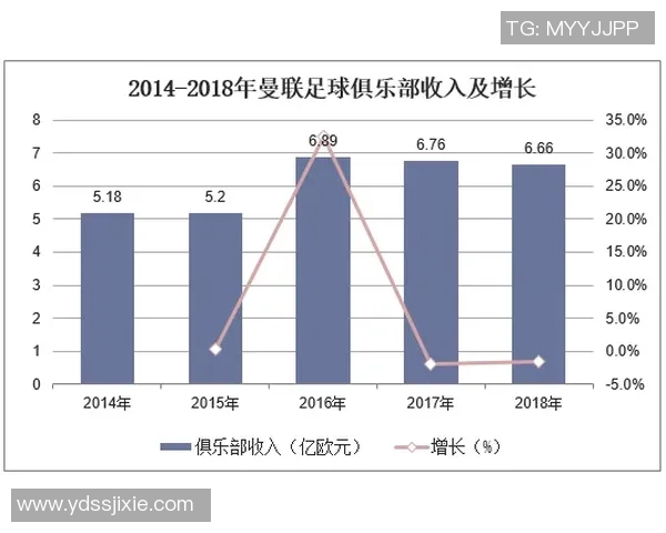 足球明星年收入揭秘:他们的财富究竟有多少背后故事与数据分析 足球明星年收入揭秘:他们的财富究竟有多少背后故事与数据分析