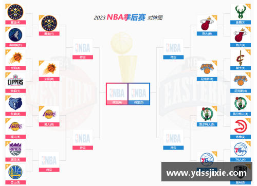 NBA季后赛湖人队数据分析及胜负关键因素