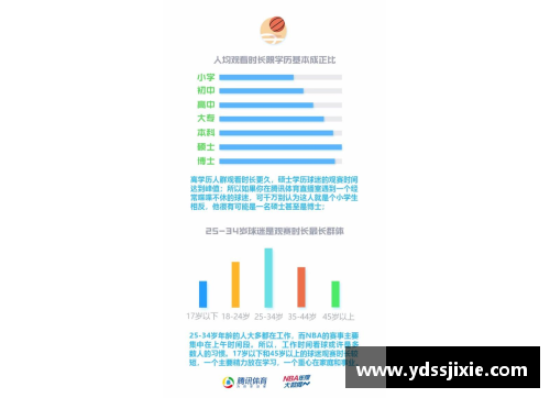NBA比赛数据分析：关键趋势与背后故事