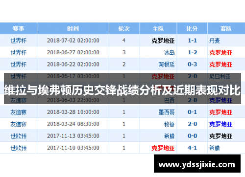 维拉与埃弗顿历史交锋战绩分析及近期表现对比