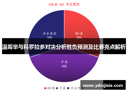温哥华与科罗拉多对决分析胜负预测及比赛亮点解析
